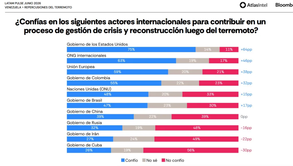 Creciente demanda de elecciones tras el doblete sísmico