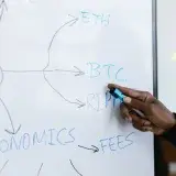 Close-up of hand writing cryptocurrency related words on a whiteboard, featuring BTC, ETH, and economics.