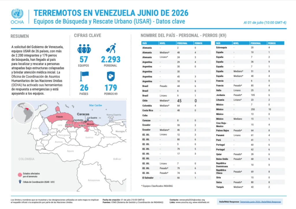 Equipos de rescate salen de Venezuela tras sismos