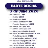 Suma 2.265 muertes el balance oficial por los sismos del 24 de junio