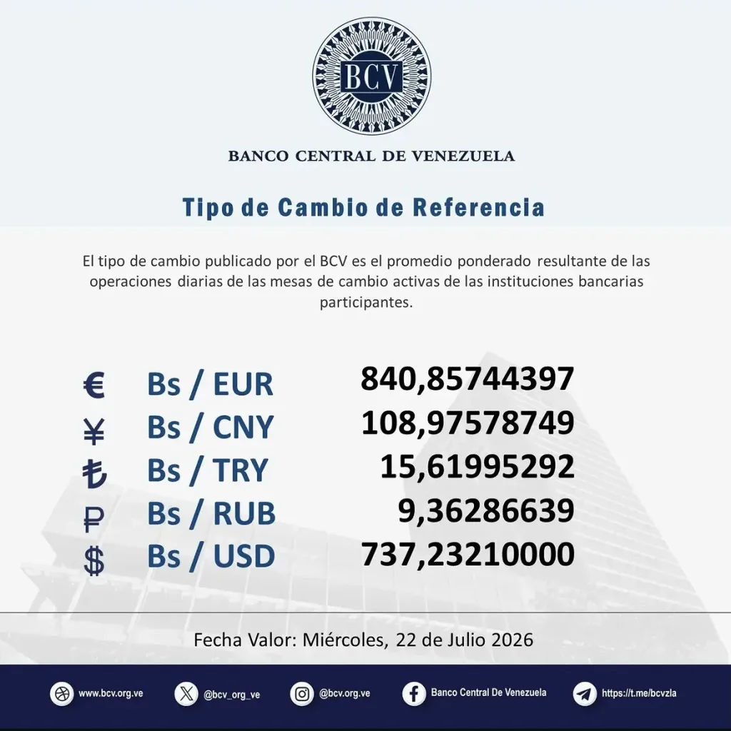 BCV mantuvo el dólar oficial en 737,23 bolívares