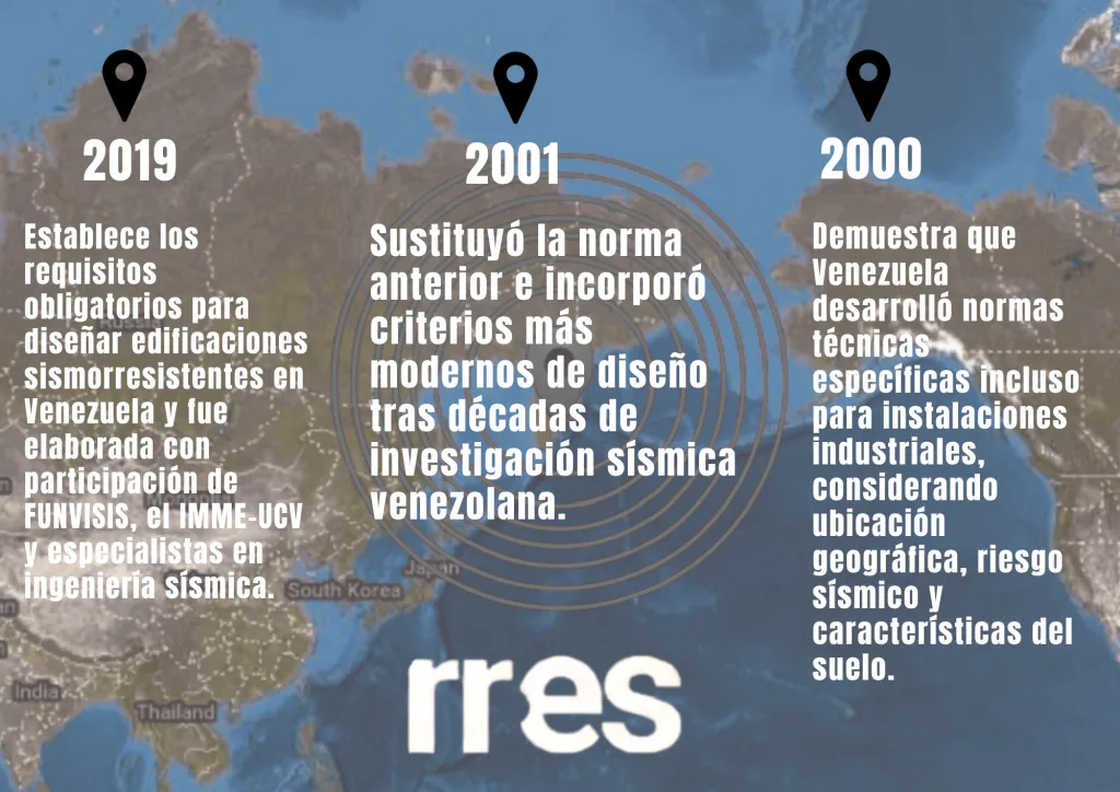 La ingeniería que evita colapsos sísmicos y la deuda de construir sin control