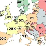 La 2025 muestra dos velocidades en Europa: Norte lidera la adopción