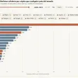 Uruguay lidera mundialmente la producción per cápita de futbolistas