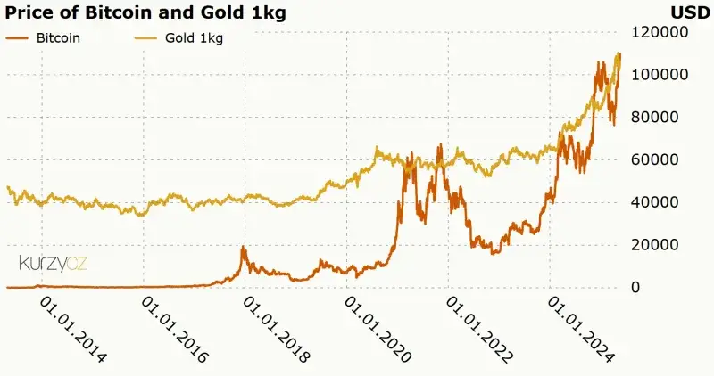 File:Bitcoin-Gold.png