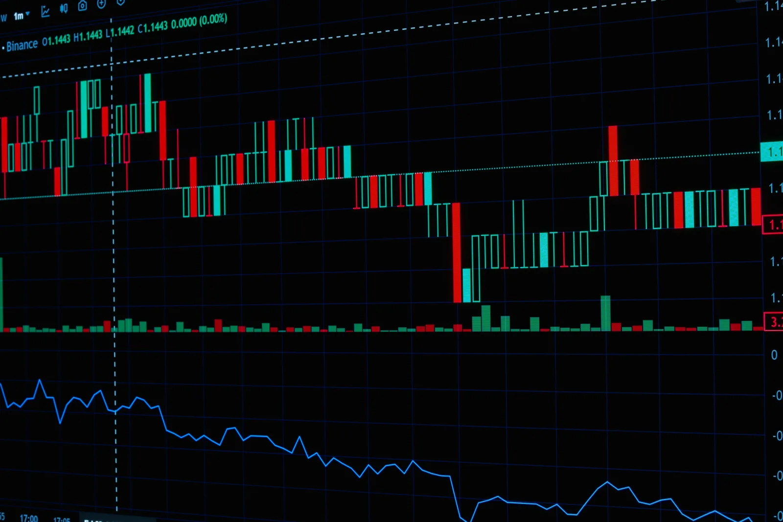 Detailed view of a financial stock market and cryptocurrency analysis chart showing real-time data.