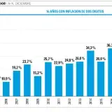File:Grafico inflacion 2021.png
