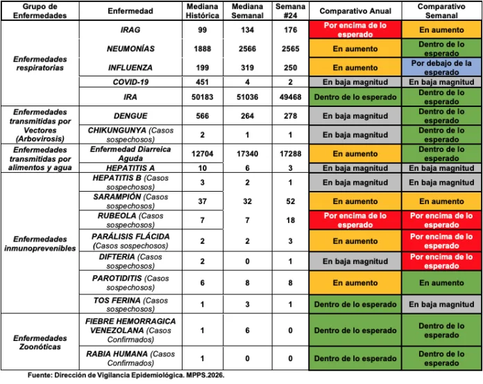 Infecciones respiratorias y diarreas suben antes del terremoto venez