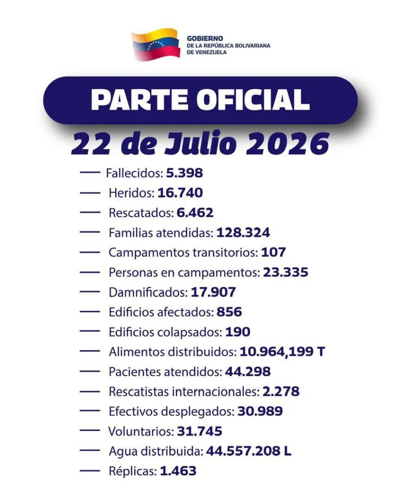 Sismos en Venezuela dejan 5.398 muertos, según balance oficial
