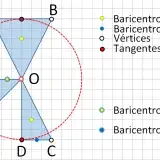 File:Circungono (propiedades).png