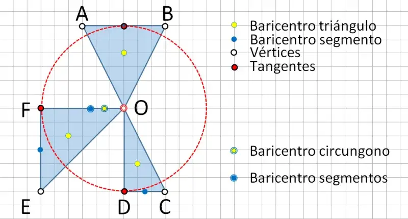 File:Circungono (propiedades).png