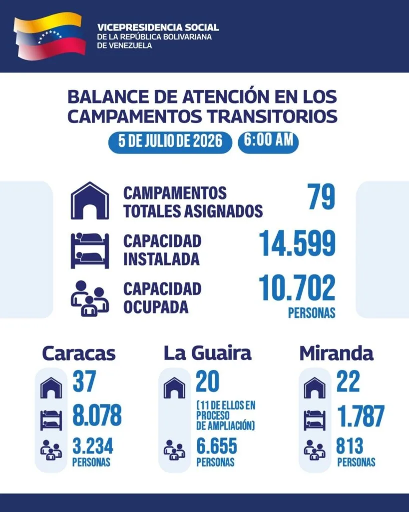 10.702 personas siguen en refugios tras los sismos