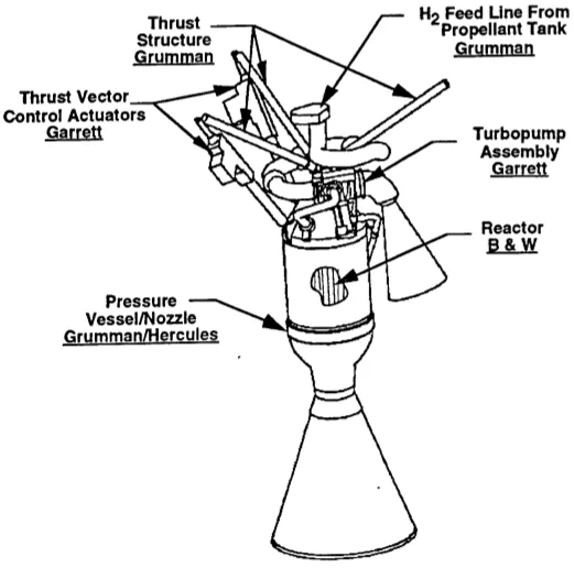 File:SNTP Engine.png