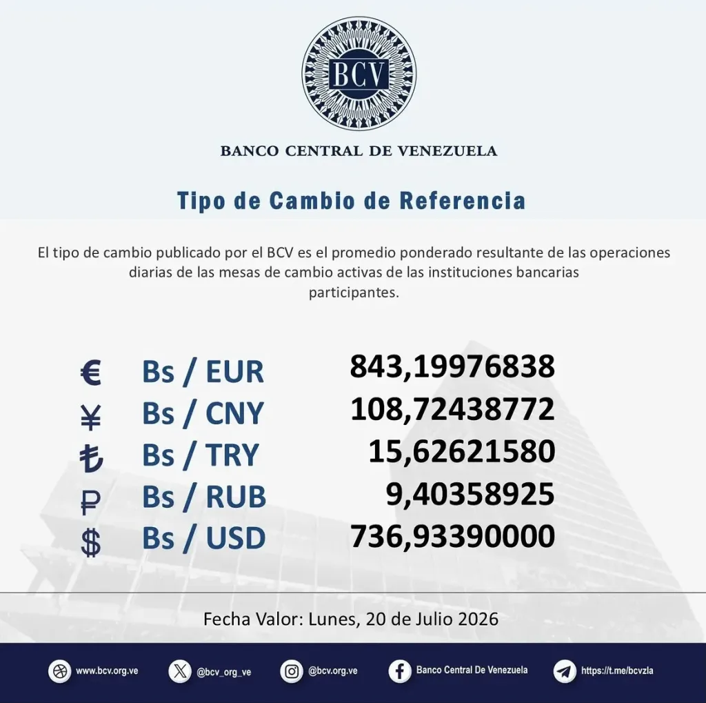 BCV mantuvo el dólar oficial en 737,23 bolívares