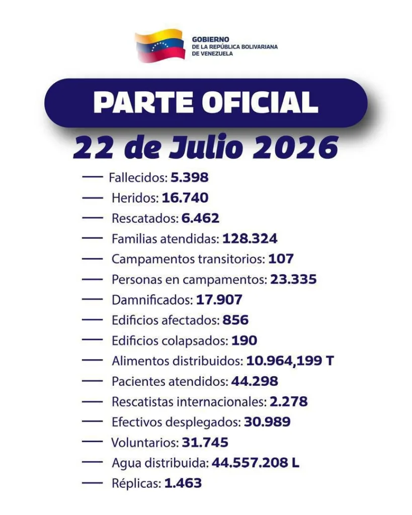Balance del sismo en Venezuela sube a 5.398 fallecidos