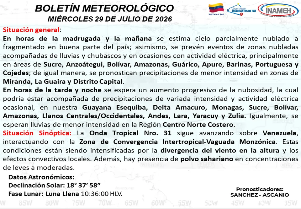 Inameh prevé cielo despejado y lluvias en Zulia y Falcón