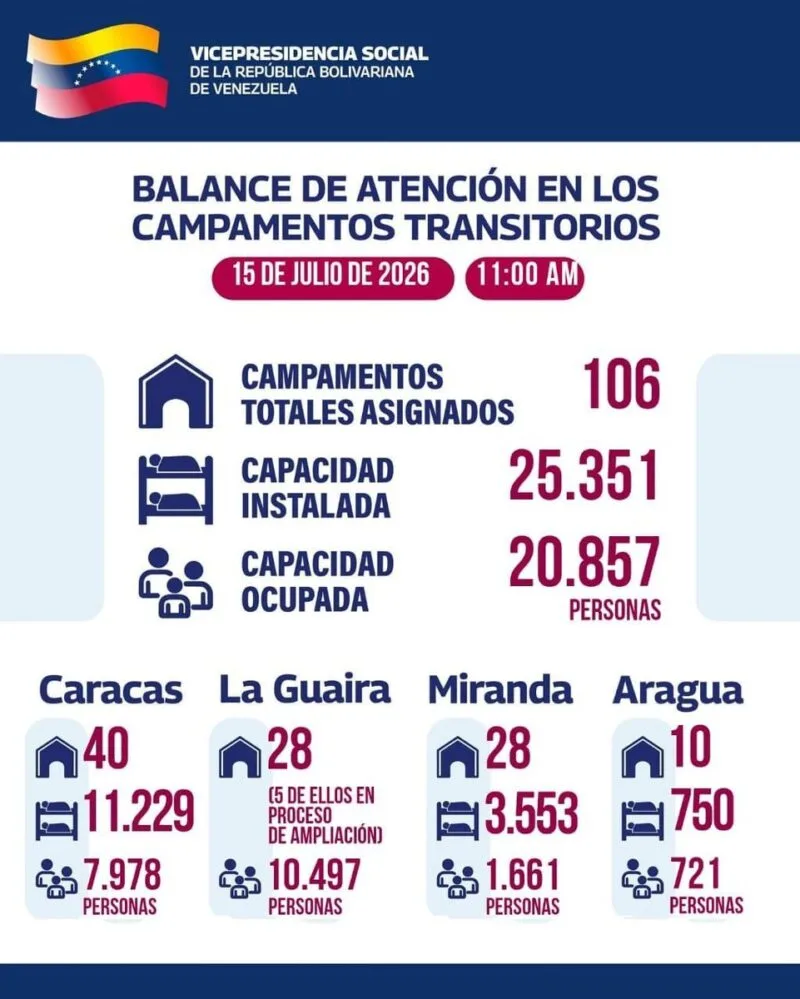 Más de 20 mil personas siguen en campamentos tras terremotos
