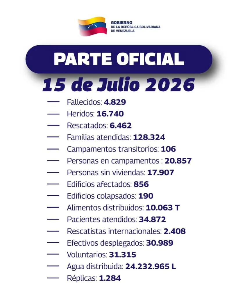 Sismos en Venezuela dejan 4.829 fallecidos tras nuevos reportes
