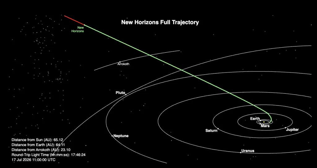 New Horizons salió de hibernación tras 321 días en silencio
