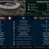 México y Sudáfrica se enfrentan en el Estadio Azteca este jueves 11 de junio