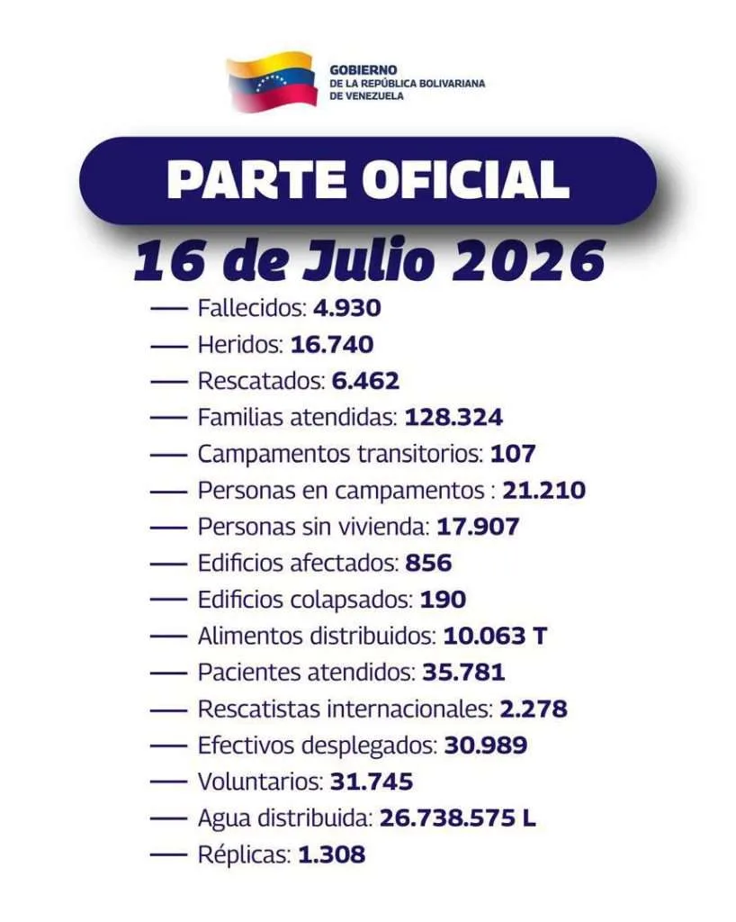 Sismos del 24 de junio dejan 4.930 muertos y 35.781 atendidos