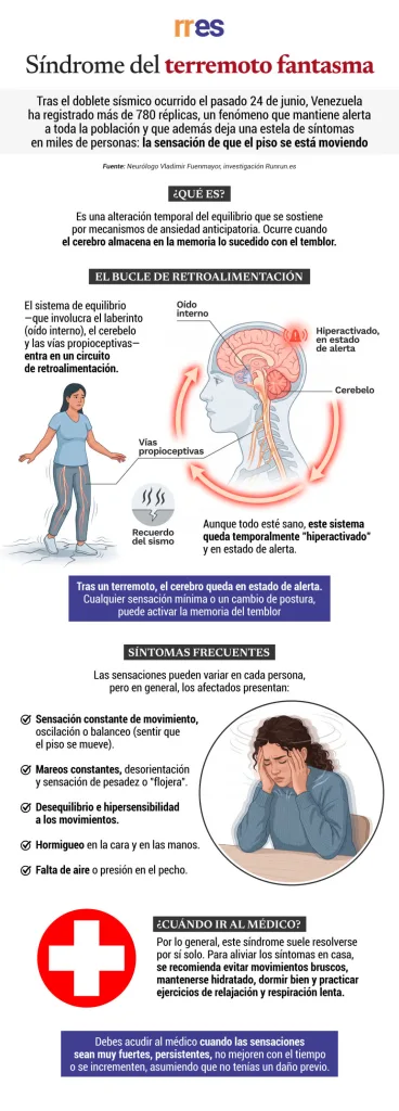 Por qué algunos venezolanos siguen con mareos tras los sismos del 24 de junio