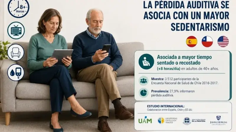 La pérdida auditiva se vincula con más sedentarismo en adultos