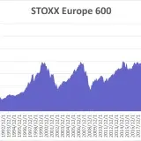 File:STOXX Europe 600.png