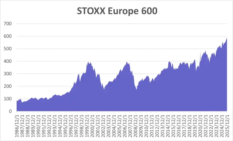 File:STOXX Europe 600.png