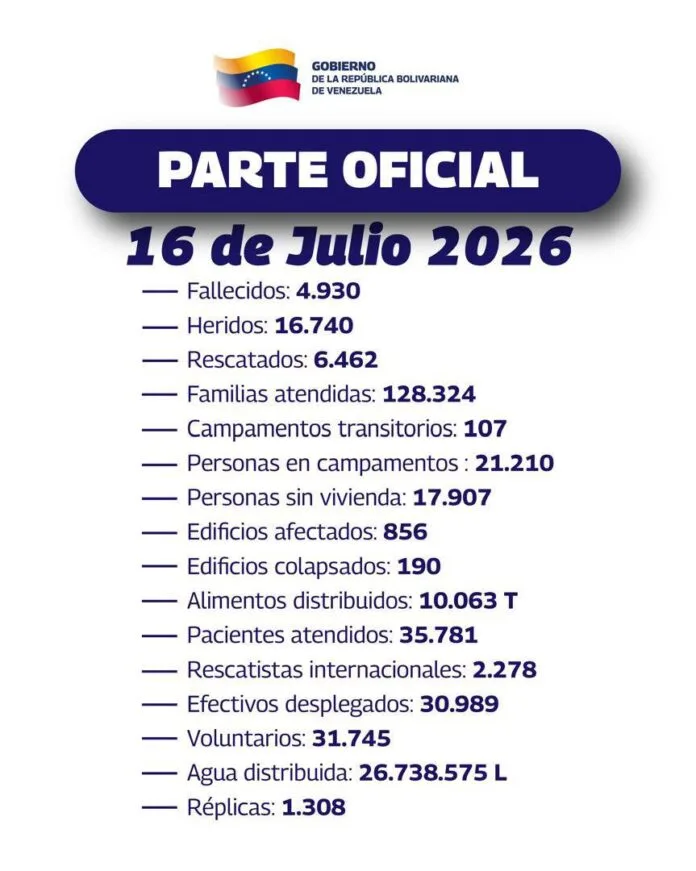 Terremotos en Venezuela dejan 4.930 fallecidos