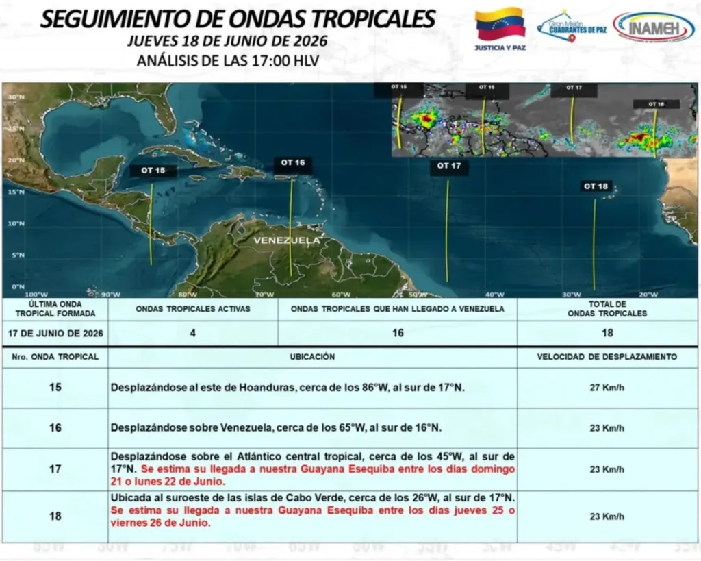 Inameh prevé la llegada de las ondas tropicales 17 y 18 a Venezuela