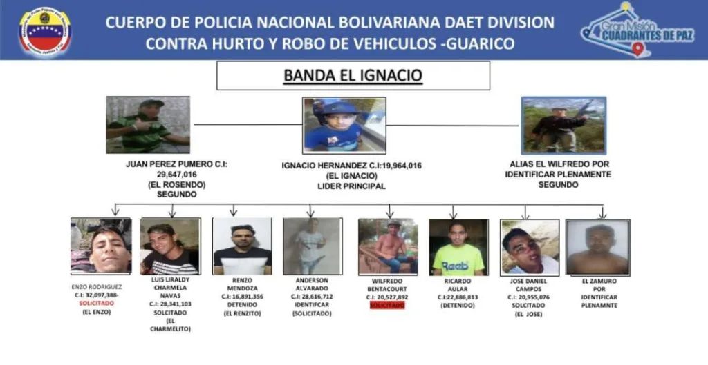 Capturan en Tucupido a supuesto integrante de la banda El Ignacio