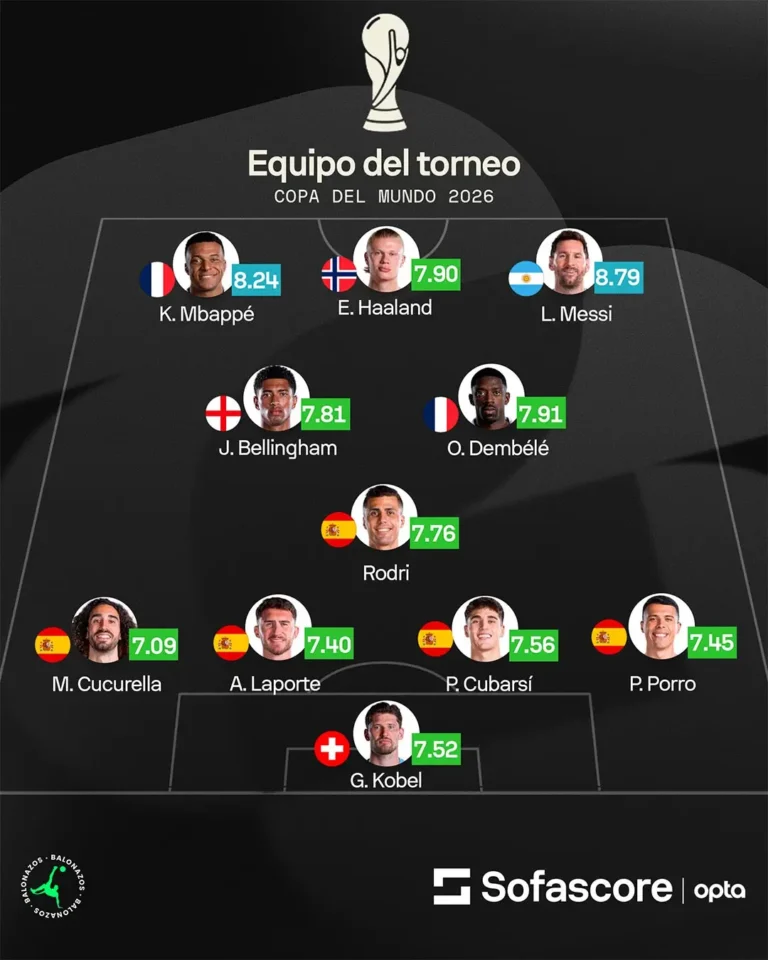 España domina el once ideal y Messi firma la mejor nota
