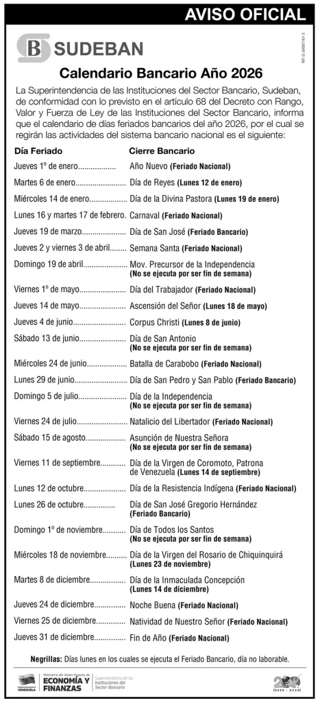 Sudeban declara feriado bancario este lunes 29 de junio por San Pedro y San Pablo