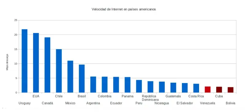 File:Internet.en.venezuela.png