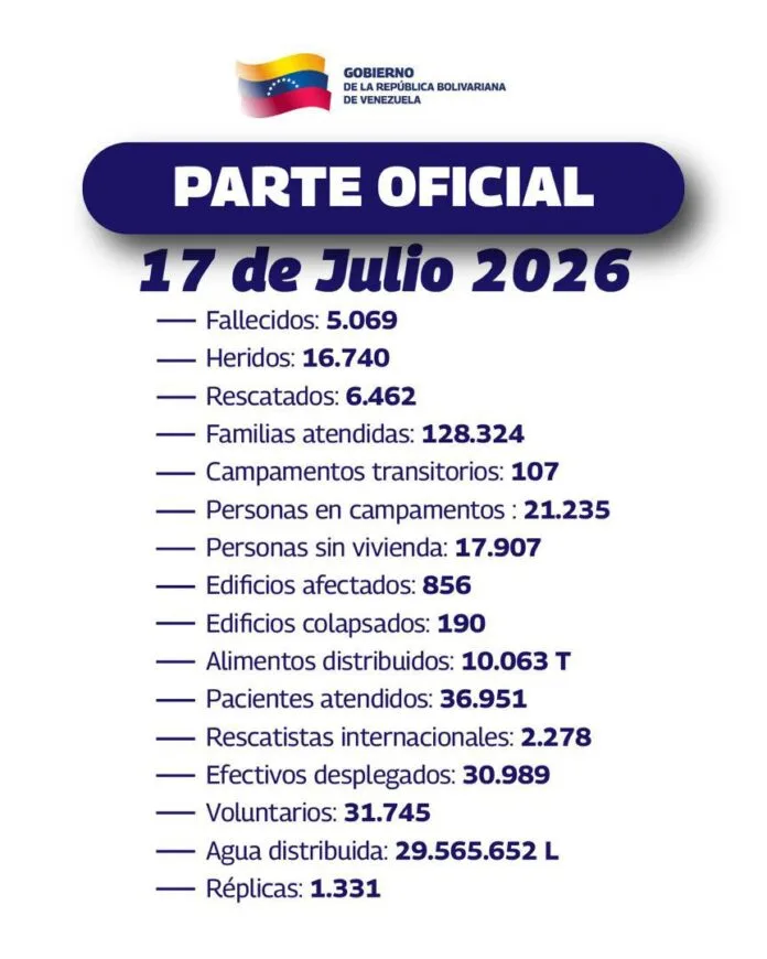 Terremotos dejan 5.069 fallecidos y 17.907 viviendas perdidas