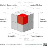 File:Evaluating Startups.png