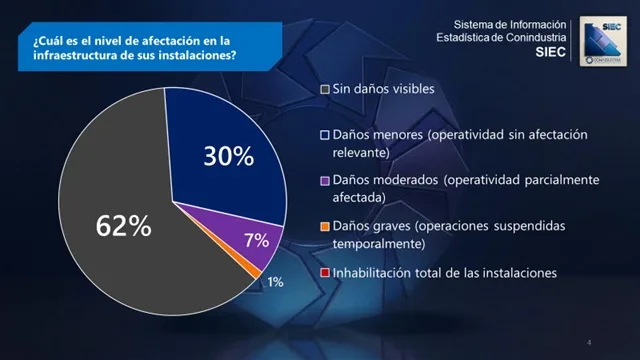 80% de la manufactura privada siguió operando parcialmente tras los sismos del 24 de junio