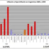 File:Inflación e hiperinflación en Argentina 1989 1990.png