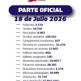 Sismo deja 5.119 muertos y 16.740 heridos en Venezuela