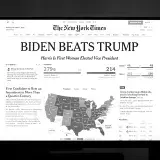 Biden wins presidency over Trump as detailed on newspaper front page.