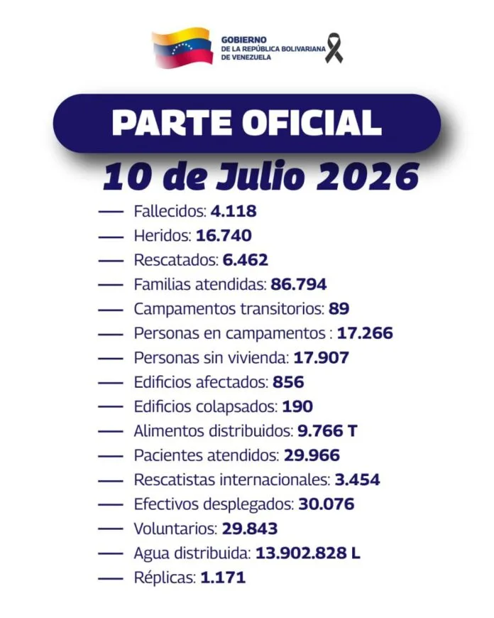 Cifras de muertos y damnificados tras los sismos del 24‑jun