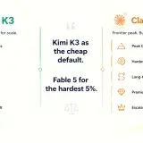 Claude Fable 5 y Kimi K3: la brecha operativa de la IA