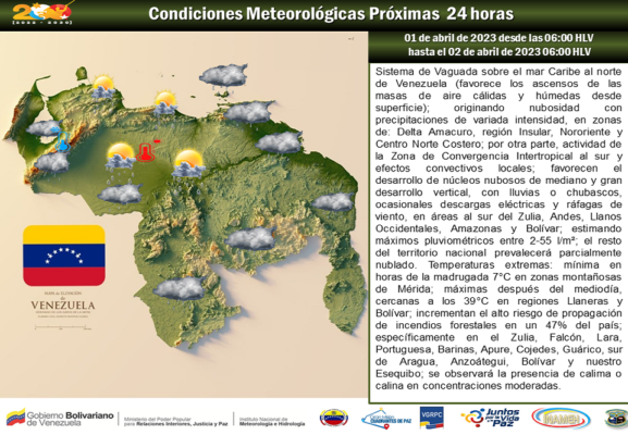 
				Posibles lluvias con ráfagas de viento en el sur del Zulia			