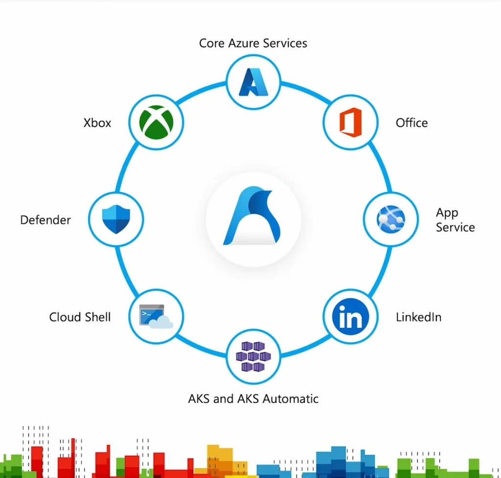 Microsoft estrena Azure Linux para su nube