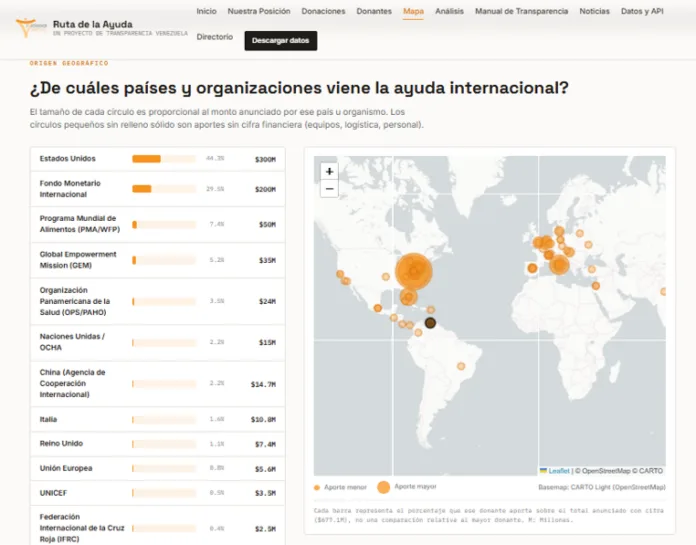 Ruta de la Ayuda: transparencia en la ayuda post-terremoto