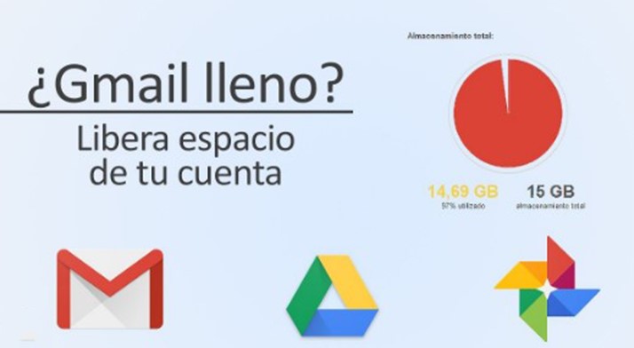 
			Cómo liberar espacio en Gmail		